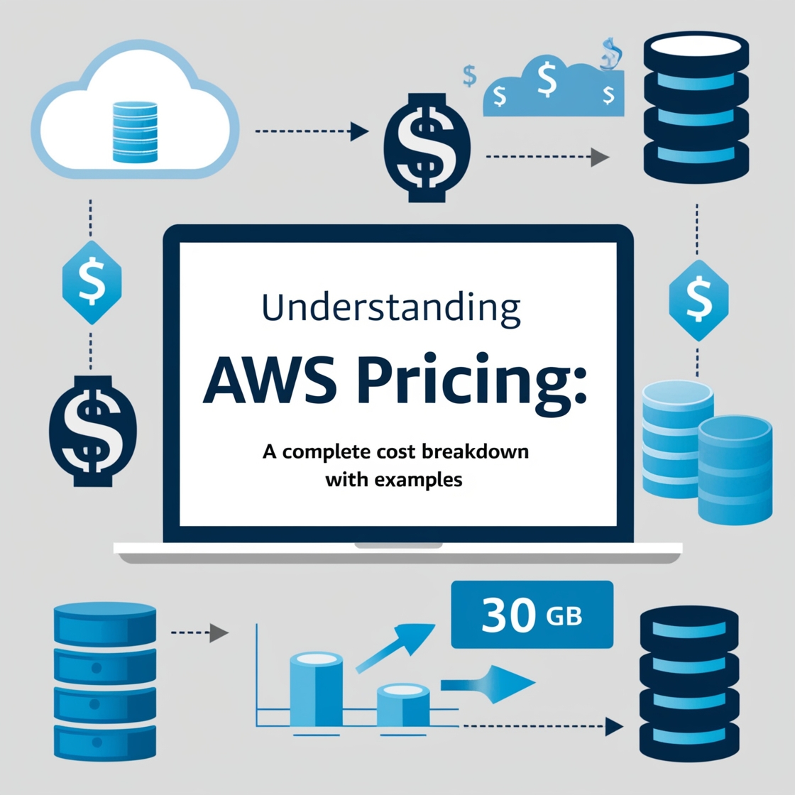 AWS S3 cost