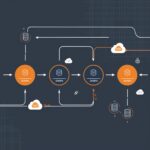 aws codepipeline