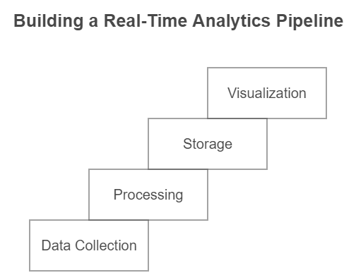 aws kinesis