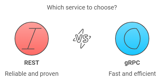 grpc vs rest