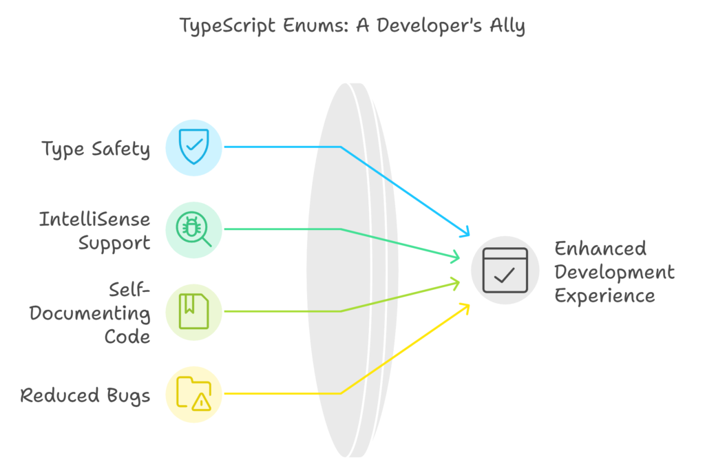 typescript enum