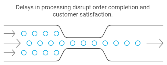 distributed transactions