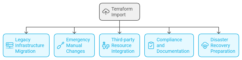 terraform Import